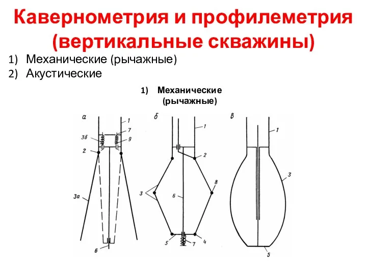 Кавернометрия и профилеметрия (вертикальные скважины) Механические (рычажные) Акустические Механические (рычажные)