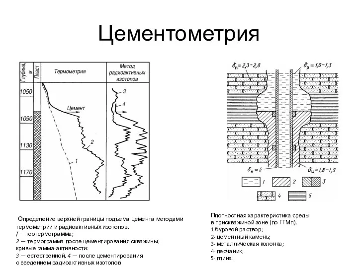 Цементометрия Определение верхней границы подъема цемента методами термометрии и радиоактивных