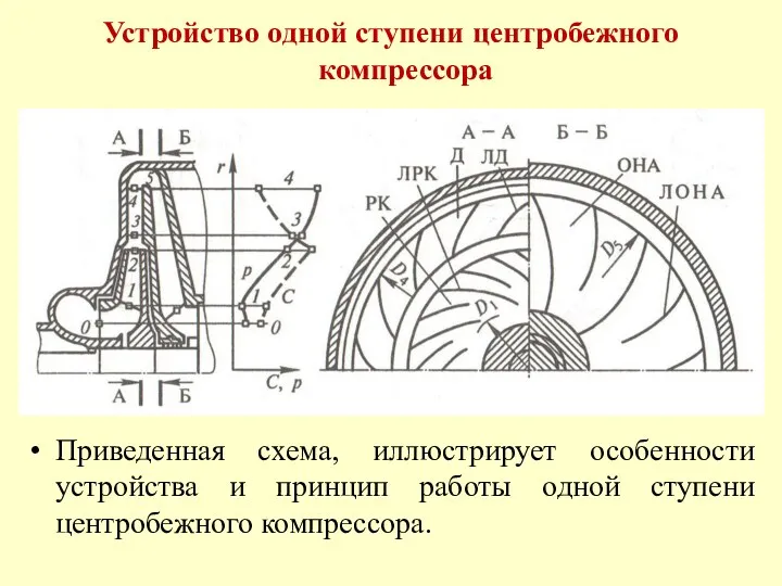 Приведенная схема, иллюстрирует особенности устройства и принцип работы одной ступени