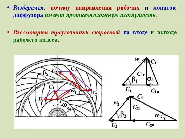 Разберемся, почему направления рабочих и лопаток диффузора имеют противоположную изогнутость.