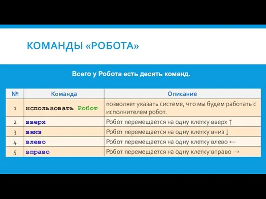 Всего у Робота есть десять команд. КОМАНДЫ «РОБОТА»