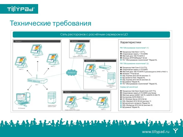 Технические требования www.tillypad.ru