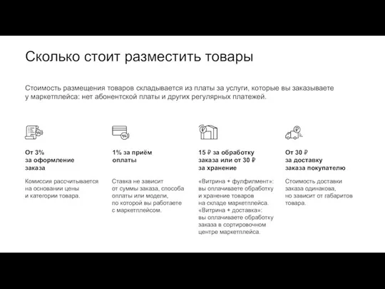 Сколько стоит разместить товары От 3% за оформление заказа 1%