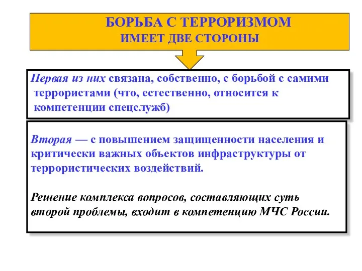 БОРЬБА С ТЕРРОРИЗМОМ ИМЕЕТ ДВЕ СТОРОНЫ Первая из них связана,