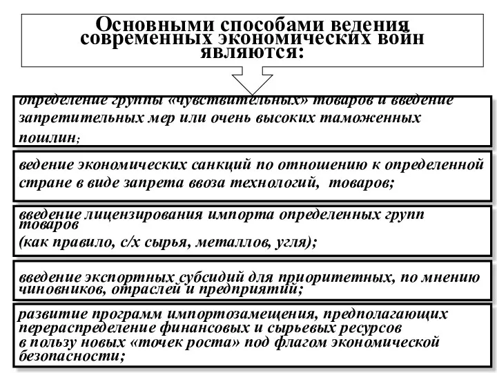 Основными способами ведения современных экономических войн являются: определение группы «чувствительных»