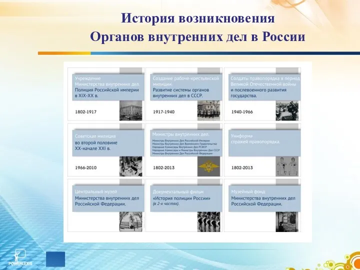 История возникновения Органов внутренних дел в России