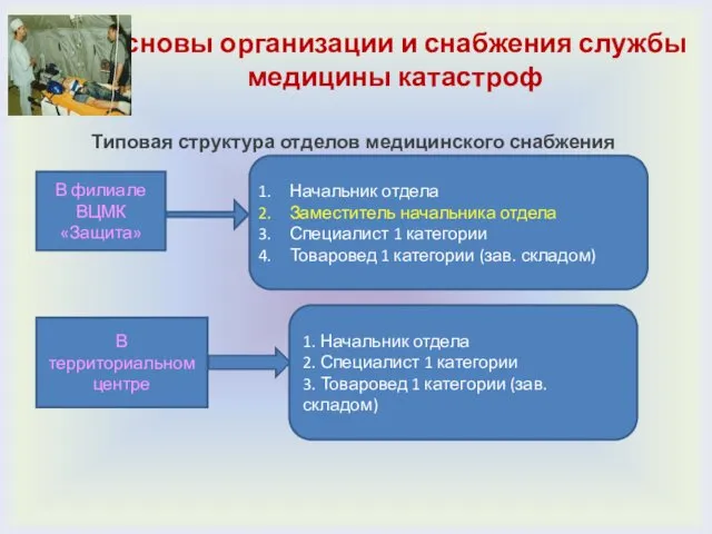 Основы организации и снабжения службы медицины катастроф Типовая структура отделов медицинского снабжения В