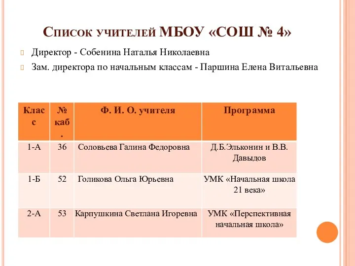 Список учителей МБОУ «СОШ № 4» Директор - Собенина Наталья