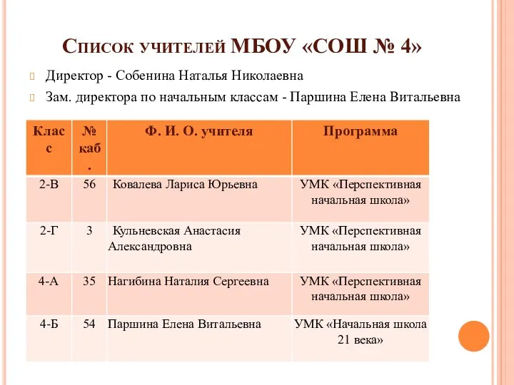 Список учителей МБОУ «СОШ № 4» Директор - Собенина Наталья