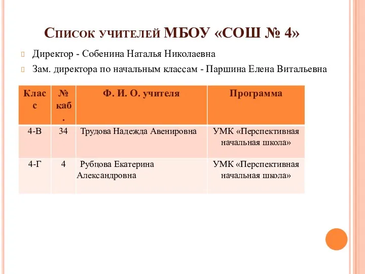 Список учителей МБОУ «СОШ № 4» Директор - Собенина Наталья