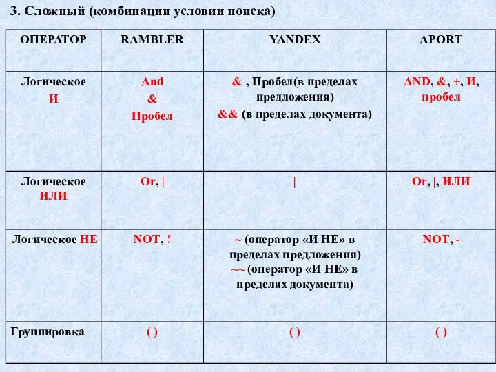 3. Сложный (комбинации условии поиска)