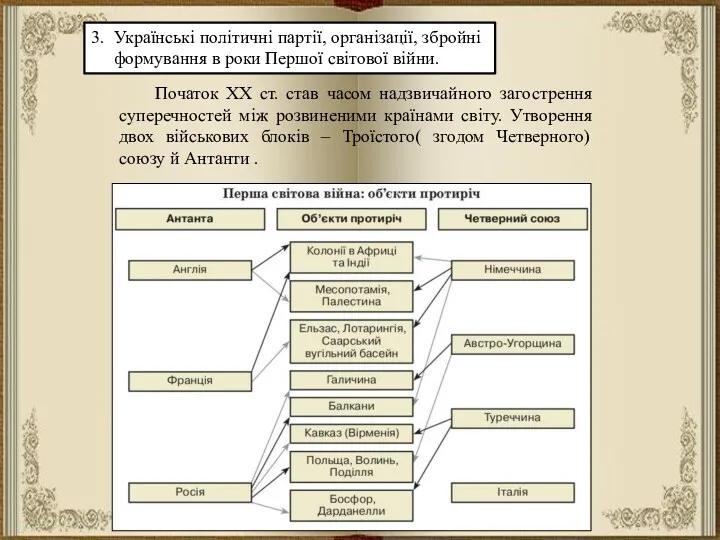 3. Українські політичні партії, організації, збройні формування в роки Першої