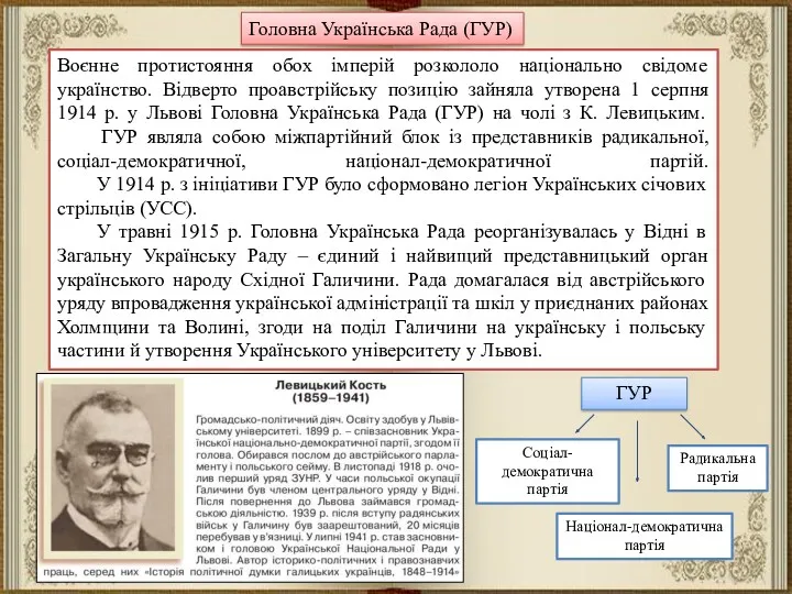 Головна Українська Рада (ГУР) ГУР Радикальна партія Соціал-демократична партія Націонал-демократична