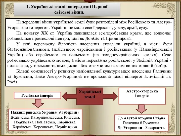 1. Українські землі напередодні Першої світової війни. Українські землі Російська