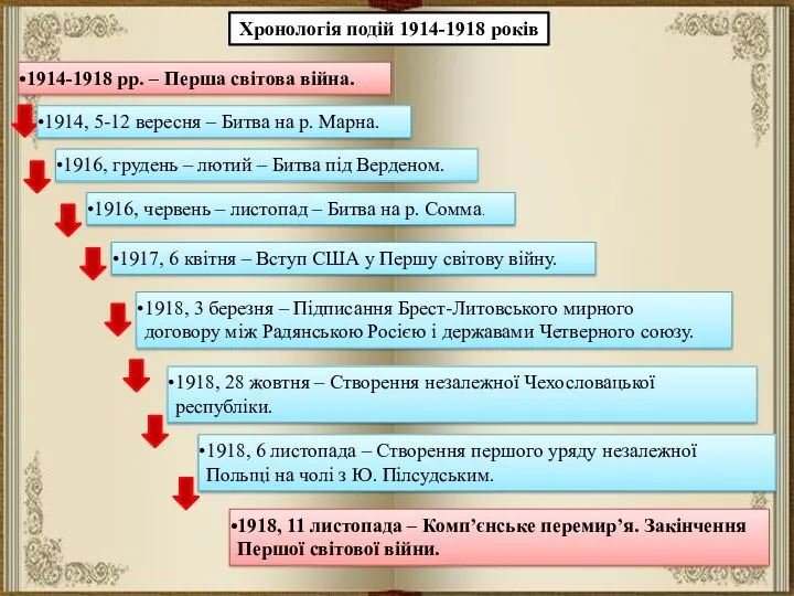 Хронологія подій 1914-1918 років 1914-1918 рр. – Перша світова війна.