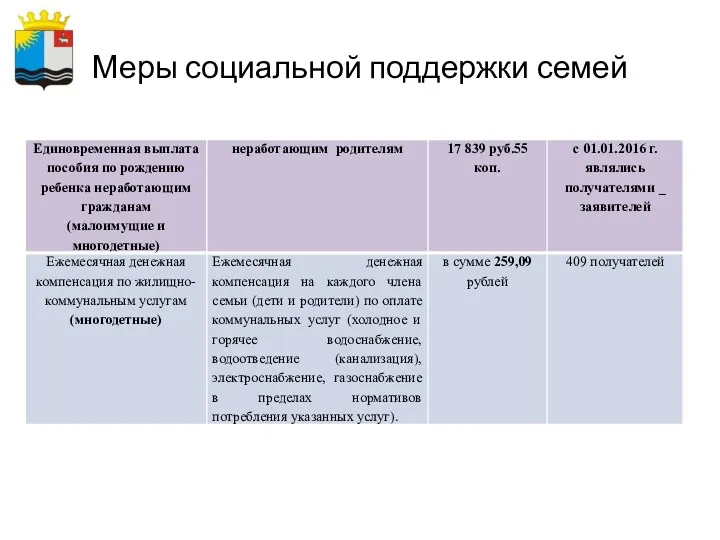 Меры социальной поддержки семей