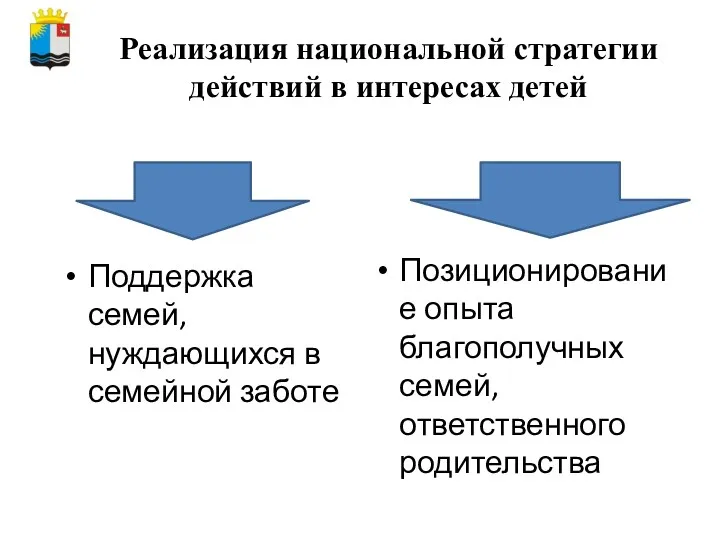 Реализация национальной стратегии действий в интересах детей Поддержка семей, нуждающихся