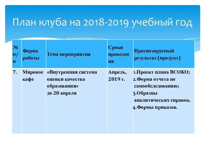 План клуба на 2018-2019 учебный год