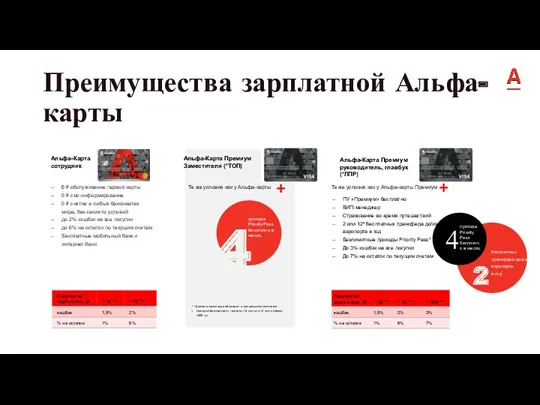 0 ₽ обслуживание первой карты 0 ₽ смс-информирование 0 ₽