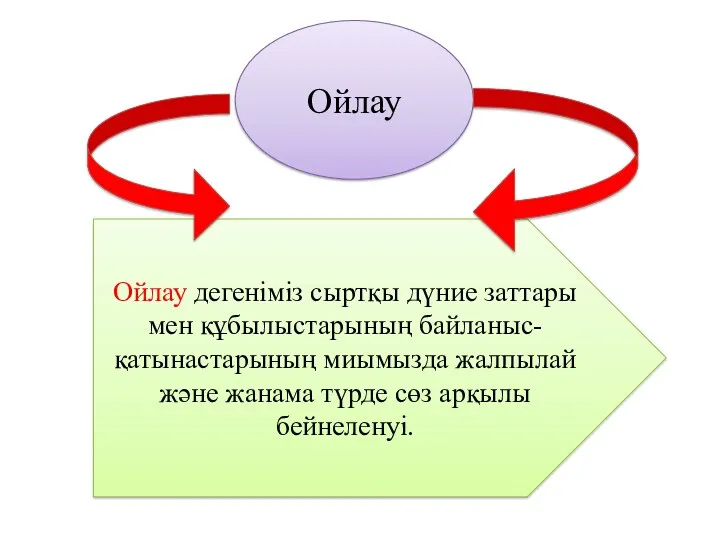 Ойлау дегеніміз сыртқы дүние заттары мен құбылыстарының байланыс-қатынастарының миымызда жалпылай