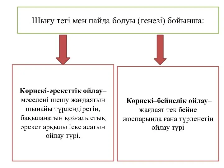 Шығу тегі мен пайда болуы (генезі) бойынша: Көрнекі-әрекеттік ойлау–мәселені шешу