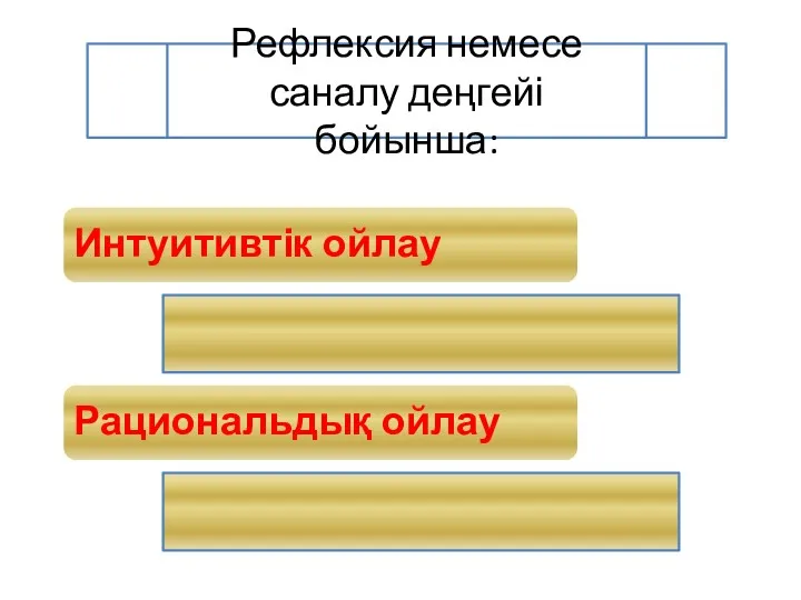 Интуитивтік ойлау Рациональдық ойлау Рефлексия немесе саналу деңгейі бойынша: