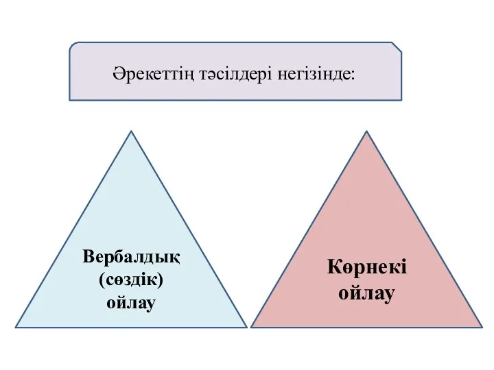 Әрекеттің тәсілдері негізінде: Вербалдық (сөздік) ойлау Көрнекі ойлау