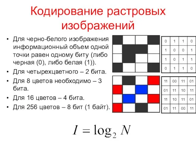 Кодирование растровых изображений Для черно-белого изображения информационный объем одной точки