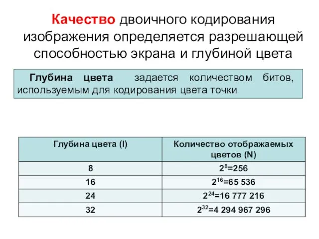 Качество двоичного кодирования изображения определяется разрешающей способностью экрана и глубиной