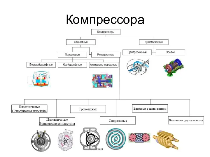 Компрессора