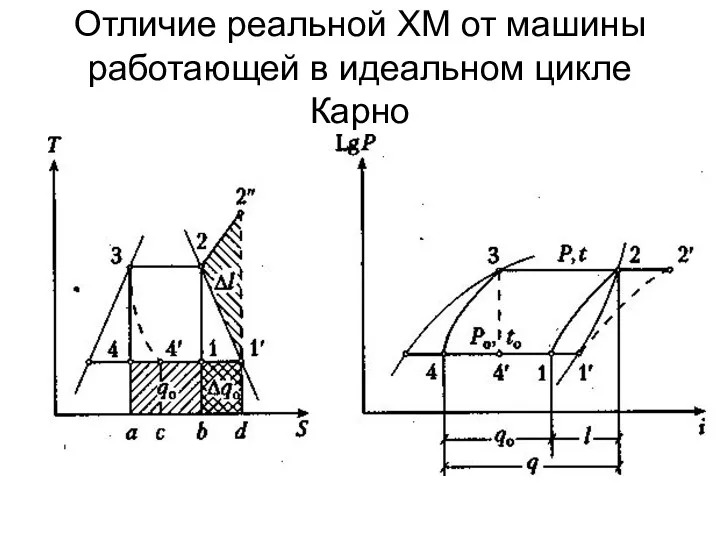 Отличие реальной ХМ от машины работающей в идеальном цикле Карно