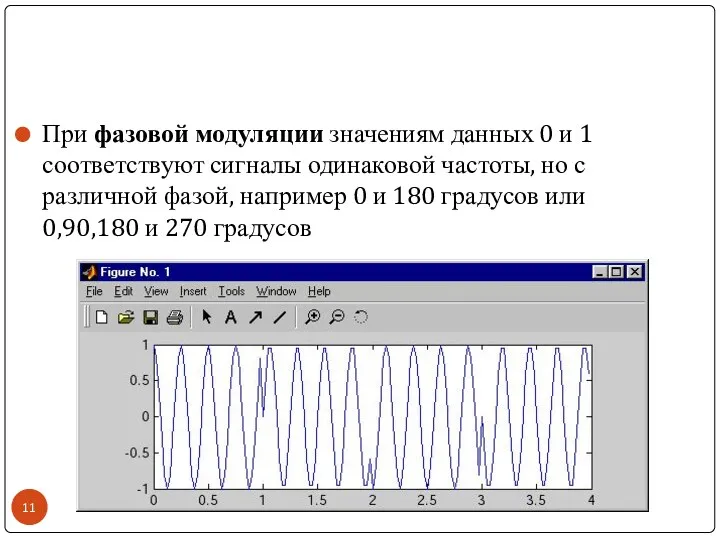 При фазовой модуляции значениям данных 0 и 1 соответствуют сигналы