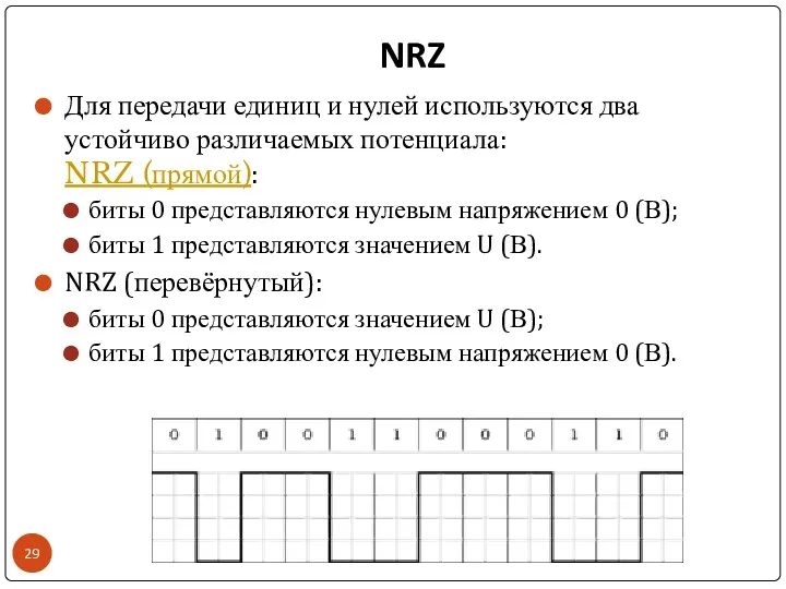 NRZ Для передачи единиц и нулей используются два устойчиво различаемых