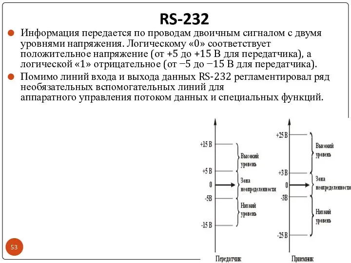 RS-232 Информация передается по проводам двоичным сигналом с двумя уровнями