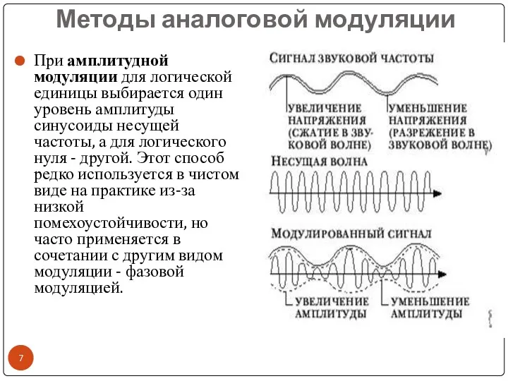 Методы аналоговой модуляции При амплитудной модуляции для логической единицы выбирается