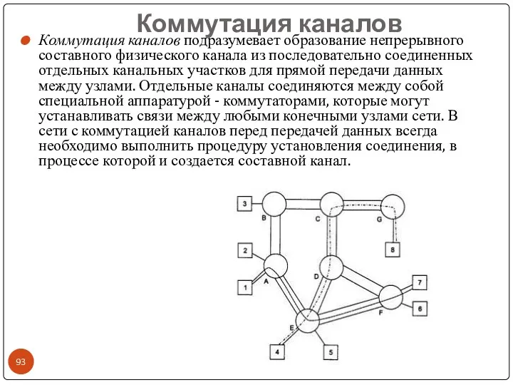 Коммутация каналов Коммутация каналов подразумевает образование непрерывного составного физического канала