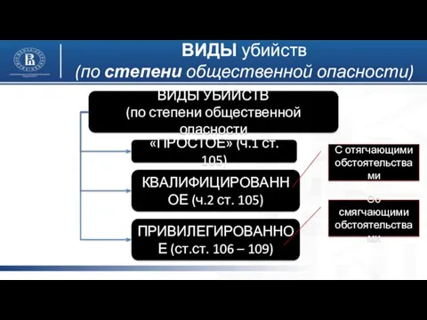 ВИДЫ убийств (по степени общественной опасности) ВИДЫ УБИЙСТВ (по степени