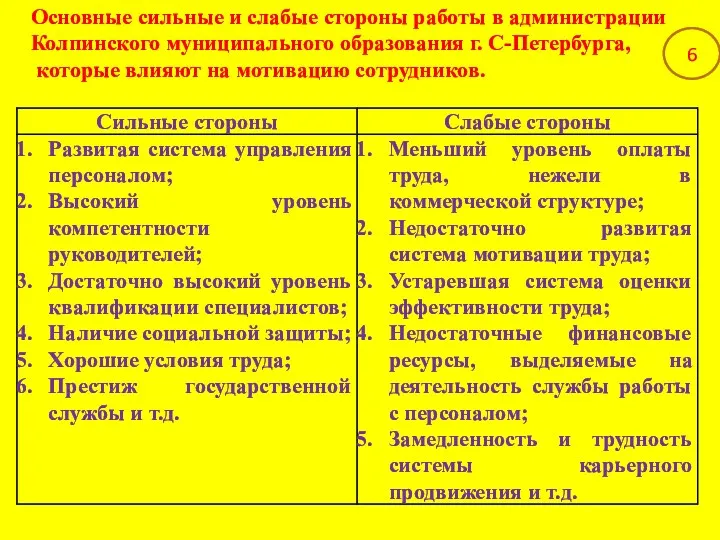 Основные сильные и слабые стороны работы в администрации Колпинского муниципального образования г. С-Петербурга,