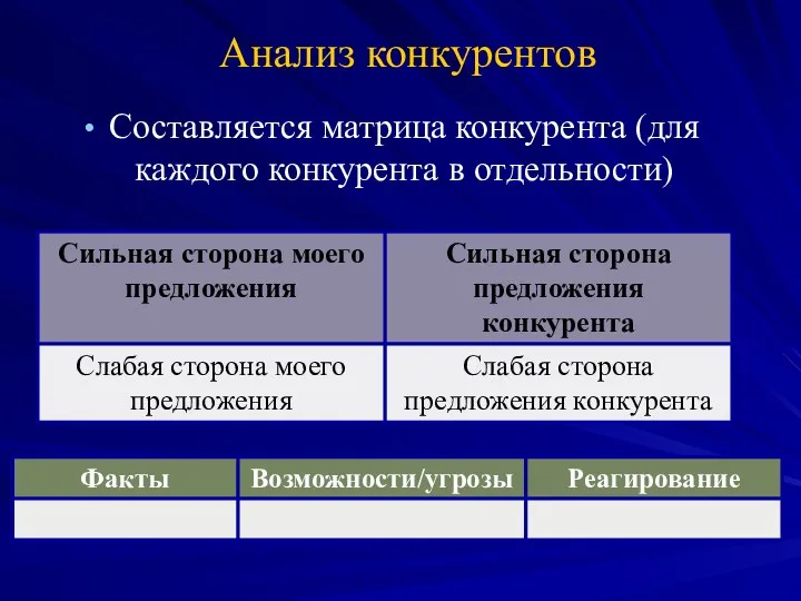 Анализ конкурентов Составляется матрица конкурента (для каждого конкурента в отдельности)