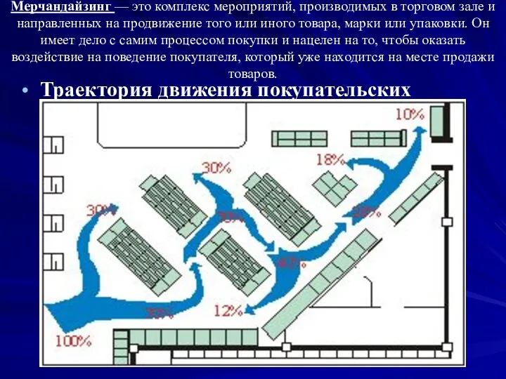 Мерчандайзинг — это комплекс мероприятий, производимых в торговом зале и