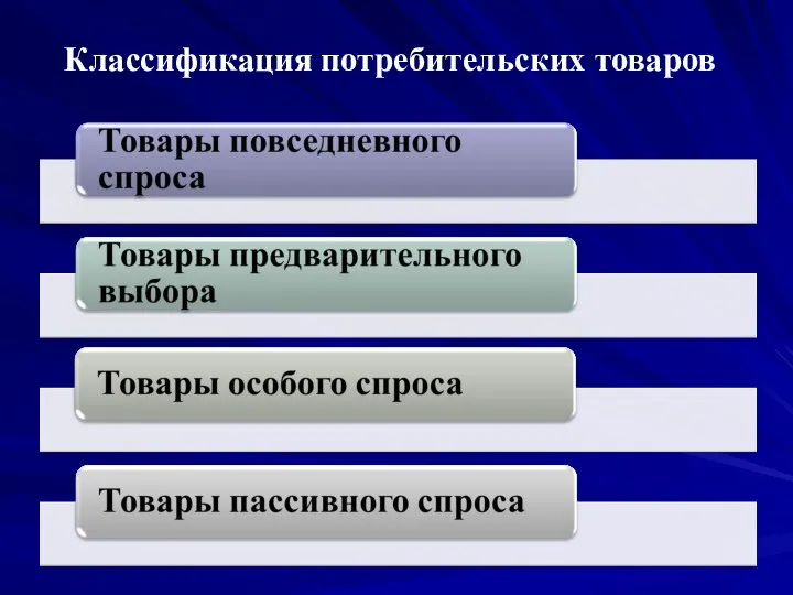 Классификация потребительских товаров