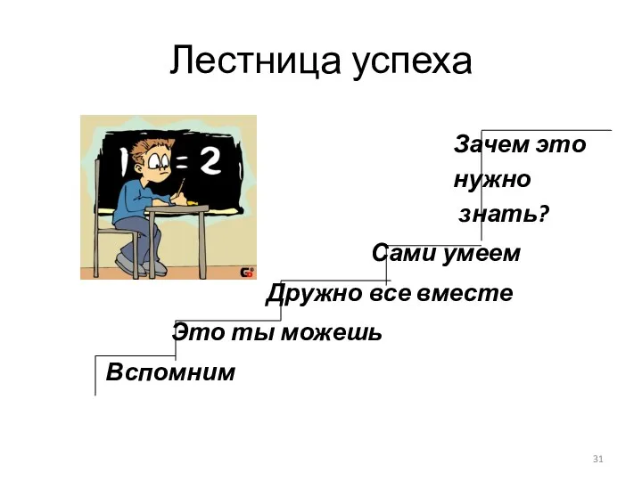 Лестница успеха Зачем это нужно знать? Сами умеем Дружно все вместе Это ты можешь Вспомним