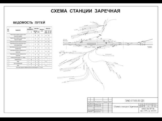 СХЕМА СТАНЦИИ ЗАРЕЧНАЯ ВЕДОМОСТЬ ПУТЕЙ ЗАО.17.03.02 Д1 Б/М