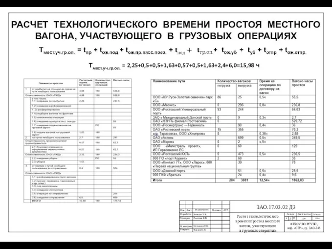 ЗАО.17.03.02 Д3 Б/М РАСЧЕТ ТЕХНОЛОГИЧЕСКОГО ВРЕМЕНИ ПРОСТОЯ МЕСТНОГО ВАГОНА, УЧАСТВУЮЩЕГО В ГРУЗОВЫХ ОПЕРАЦИЯХ