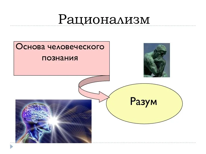 Рационализм Основа человеческого познания Разум