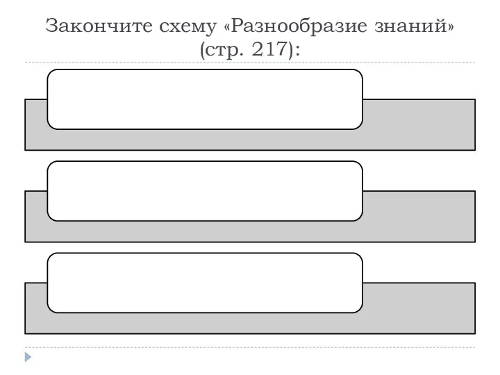 Закончите схему «Разнообразие знаний» (стр. 217):