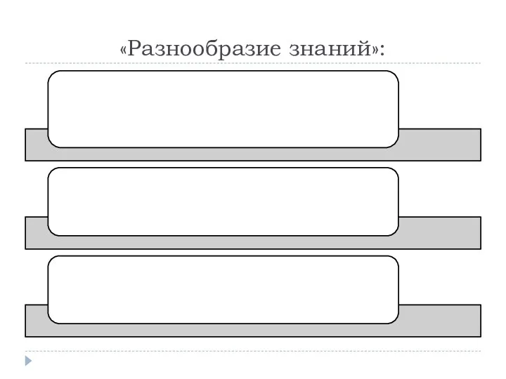 «Разнообразие знаний»: