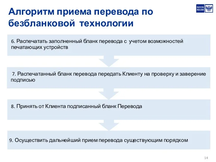 7. Распечатанный бланк перевода передать Клиенту на проверку и заверение