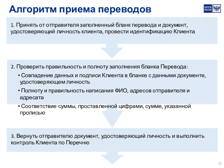 1. Принять от отправителя заполненный бланк перевода и документ, удостоверяющий