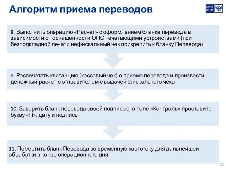 Алгоритм приема переводов 8. Выполнить операцию «Расчет» с оформлением бланка перевода в зависимости